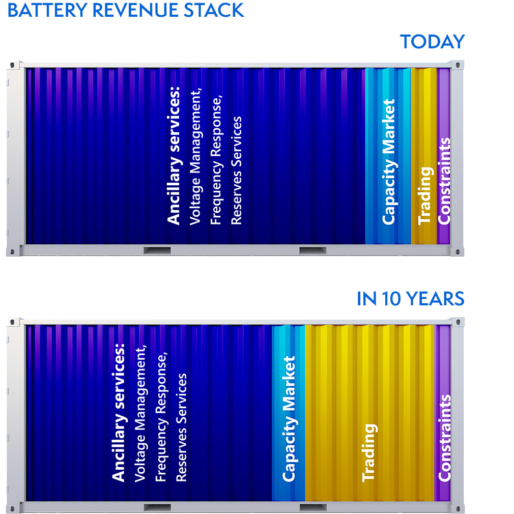 Battery-revenue-stack