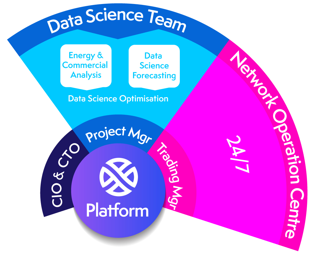 Trading-org-flow-chart